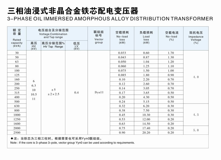 非晶合金變壓器 非晶合金變壓器